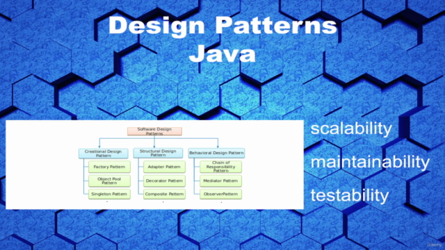 Complete Java Design Patterns masterclass – Screenshot 1