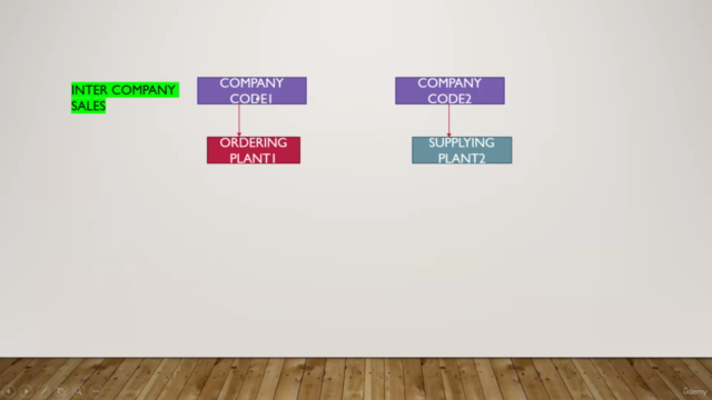 Stock transfer and intercompany sales with full confidence – Screenshot 3
