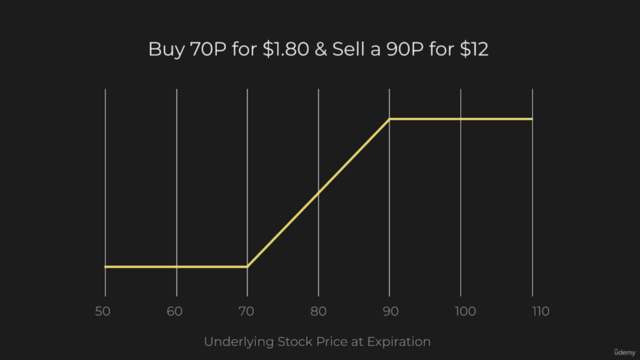 Options Trading Foundational Building Blocks – Screenshot 2