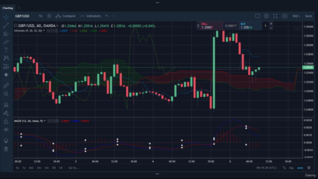 Complete algorithmic forex trading and back testing system – Screenshot 1
