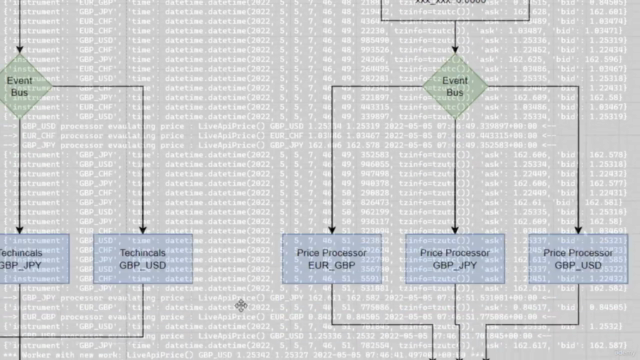 Complete algorithmic forex trading and back testing system – Screenshot 3