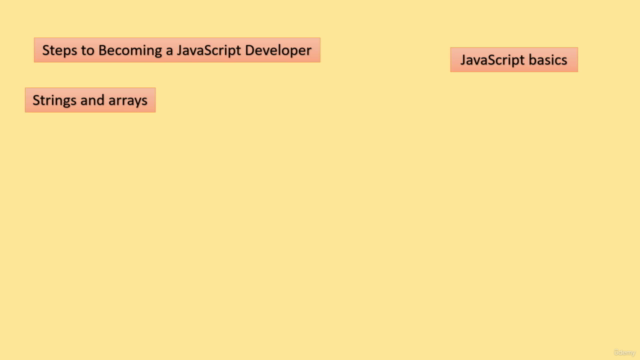 Modern JavaScript and Software Front-End Development – Screenshot 1