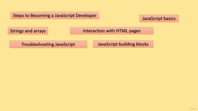 Modern JavaScript and Software Front-End Development – Screenshot 2