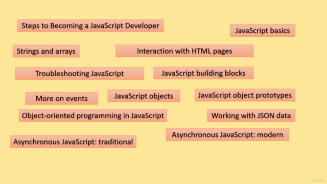 Modern JavaScript and Software Front-End Development – Screenshot 4