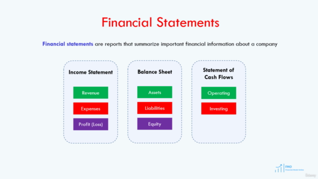 Accounting for Financial Modeling – Screenshot 1