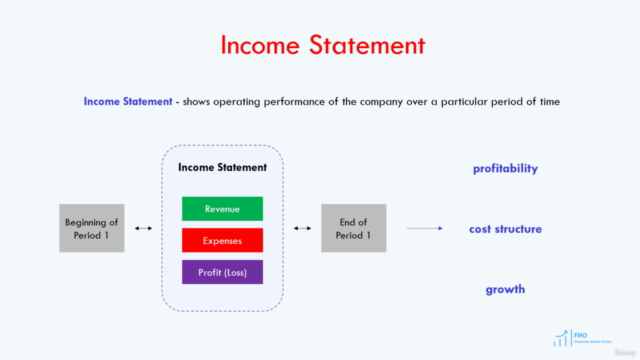 Accounting for Financial Modeling – Screenshot 2