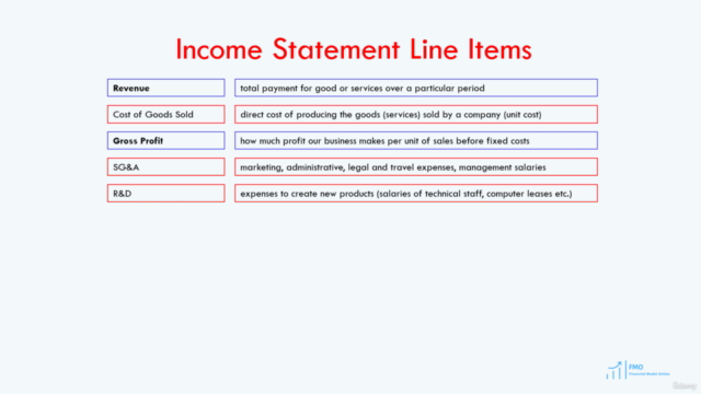 Accounting for Financial Modeling – Screenshot 3