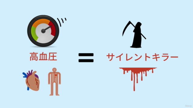 血圧が気になる人のための、今日から始める5つの対策 – Screenshot 1