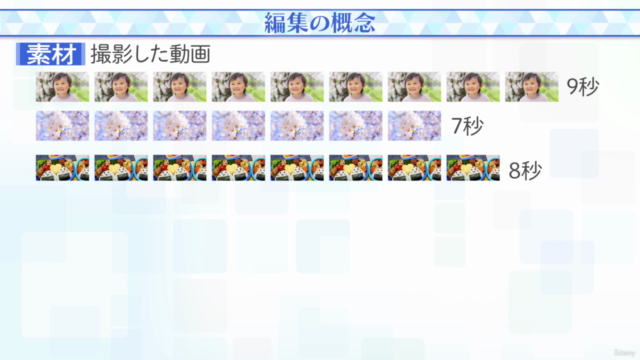 テレビ番組編集マンが教える!【初心者向け】PremiereProを学ぶ前の基礎知識 レッスン#0 – Screenshot 2