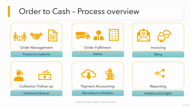 Order to Cash (O2C) - Receivables - DSO guide - 250 Q&A – Screenshot 2