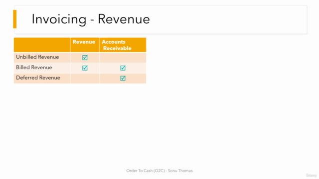 Order to Cash (O2C) - Receivables - DSO guide - 250 Q&A – Screenshot 3