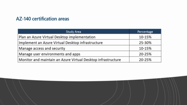 Microsoft Azure Virtual Desktop AVD (Previously WVD) - Screenshot_03