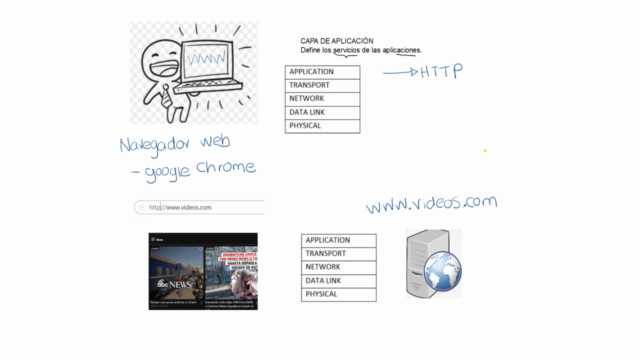 Cisco CCNA 200-301 Parte 1 – Screenshot 1