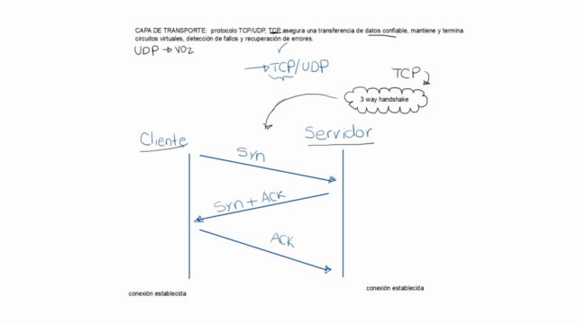 Cisco CCNA 200-301 Parte 1 – Screenshot 2