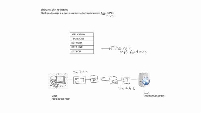 Cisco CCNA 200-301 Parte 1 – Screenshot 4