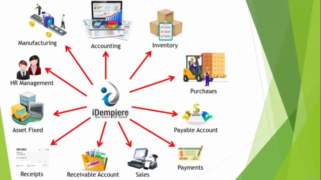 iDempiere on Amazon Web Services - Screenshot_03