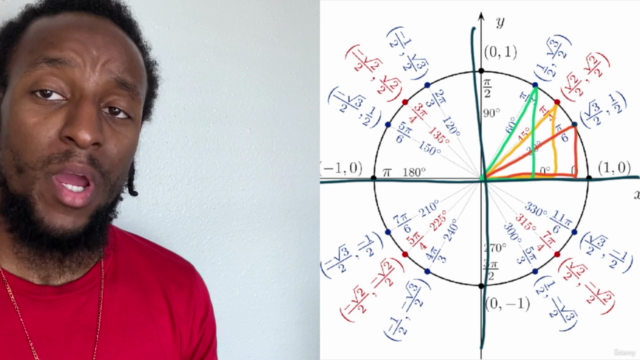 Pre-Calculus & Trigonometry: Meet The Unit Circle - Screenshot_02