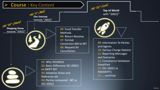 ISO 20022: Elephant in Room - Payment & Reporting - MT vs MX - Screenshot_03