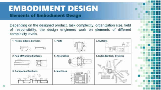 Engineering Design Process - Product Development – Screenshot 2