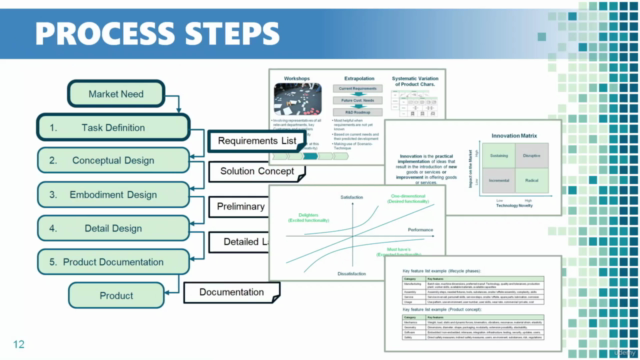 Engineering Design Process - Product Development – Screenshot 3