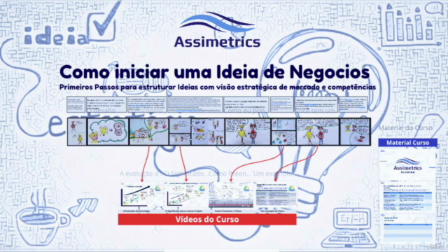 Como iniciar uma Ideia de Negócios – Screenshot 1