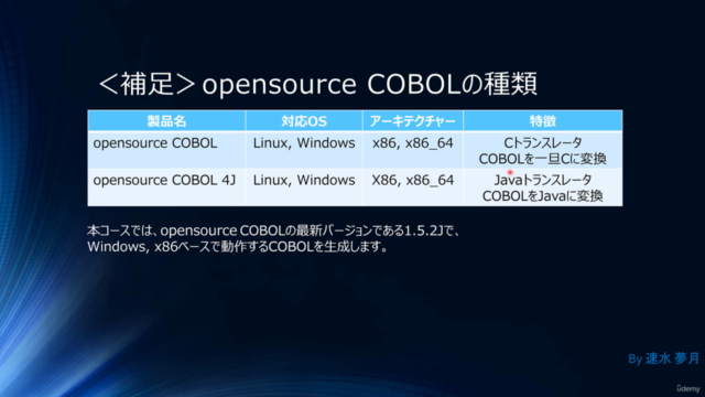 C/Javaプログラマー向け COBOL入門 ~COBOL開発環境構築編~ – Screenshot 3