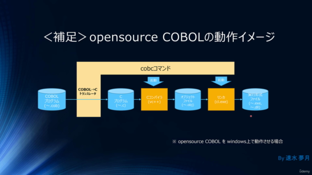 C/Javaプログラマー向け COBOL入門 ~COBOL開発環境構築編~ – Screenshot 4