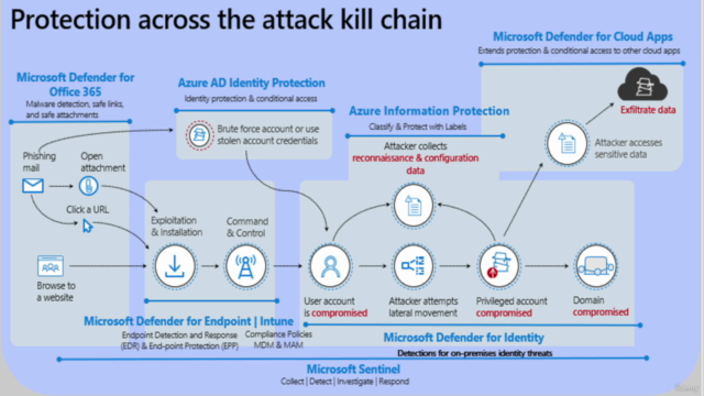 Fundamentos de Seguridad Microsoft (SC-900) - 2024 – Screenshot 4