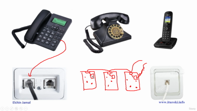 VOIP/IP ТЕЛЕФОНИЯ/3CX - полный видеокурс – Screenshot 1
