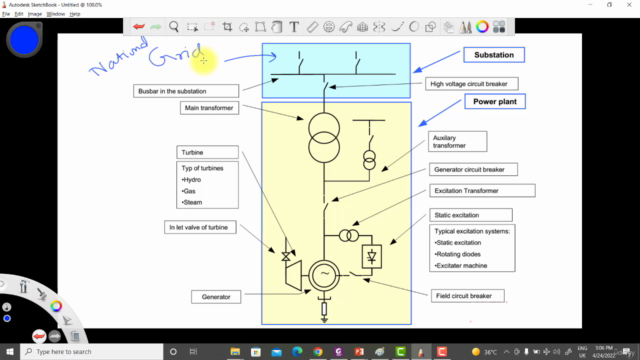 Fundamental of Generator Protection – Screenshot 1