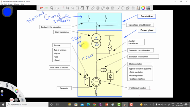 Fundamental of Generator Protection – Screenshot 2