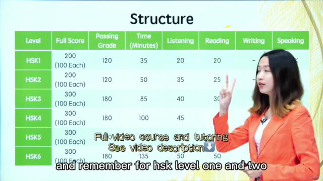 Powerful HSK4 Chinese Test Video Course – Screenshot 3