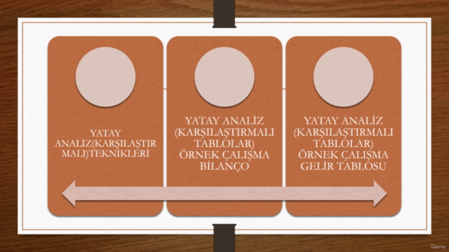 Sıfırdan İleri Seviye Finansal Tablolar Analizi – Screenshot 3
