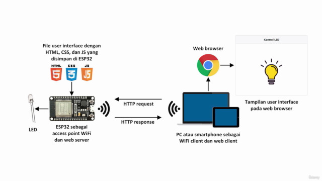 Project IoT: Kontrol LED dari Embedded Web - Screenshot_01