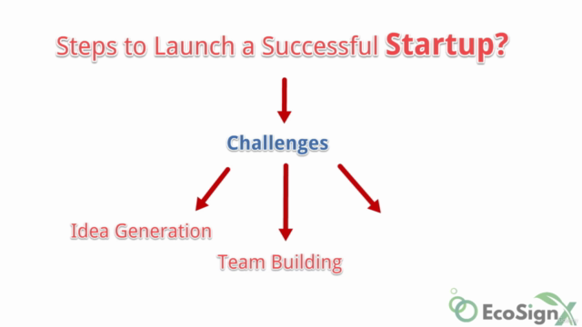 Startup Ideas & Successful Launch Strategies – Screenshot 1