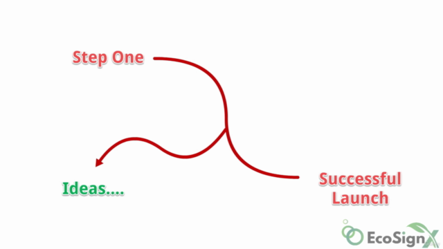 Startup Ideas & Successful Launch Strategies – Screenshot 2