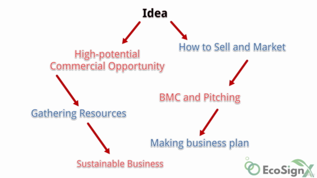 Startup Ideas & Successful Launch Strategies – Screenshot 4