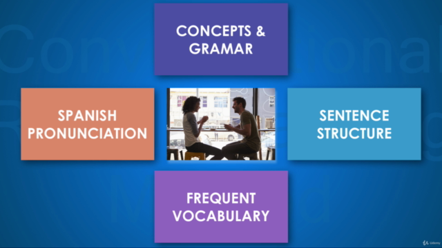 The Conversational Spanish Rapid-Learning Method – Screenshot 3