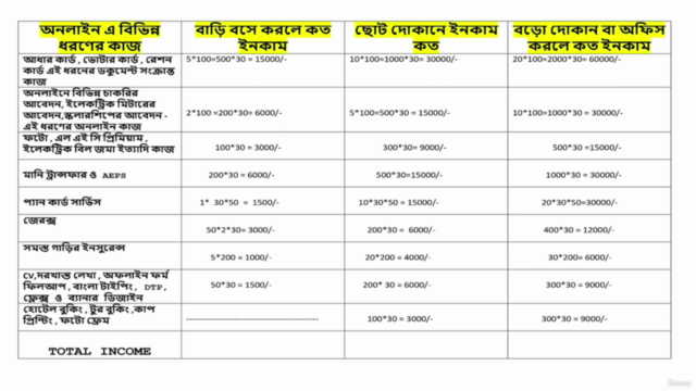 অনলাইন মাস্টারি কোর্স – Screenshot 1