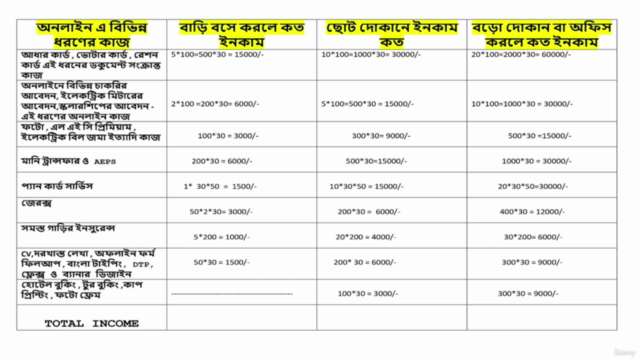 অনলাইন মাস্টারি কোর্স – Screenshot 2