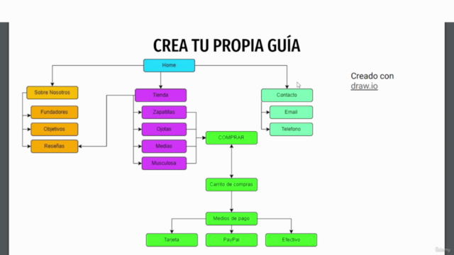 UX: Introducción al diseño de Experiencia de Usuario – Screenshot 4