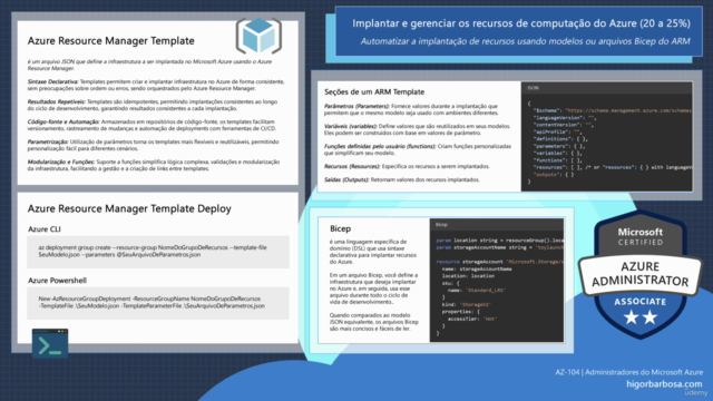 AZ-104 | Certificação Microsoft Azure Administrator 2025 – Screenshot 2