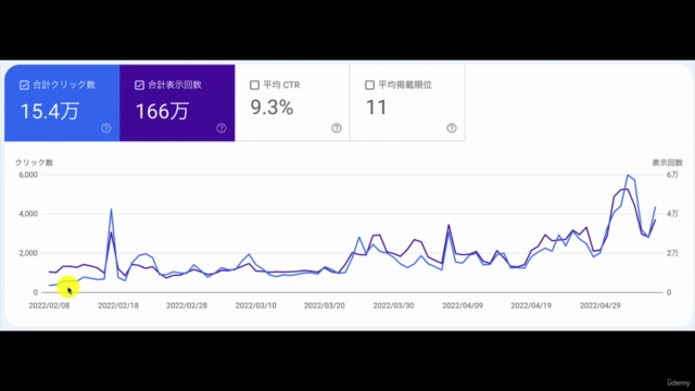 【ブログ】SEO対策はキーワード調査が9割!あなたの記事をガンガン上位表示させてみませんか?実演で徹底解説します – Screenshot 3