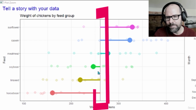 Certificate in Data analysis using R programming – Screenshot 1