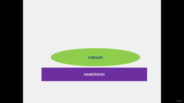 Containers Under the Hood – Screenshot 2
