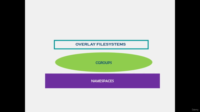 Containers Under the Hood – Screenshot 3