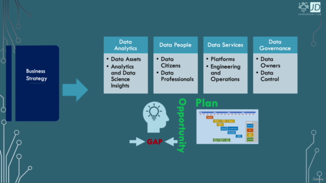 Getting started on the Data Strategy – Screenshot 3