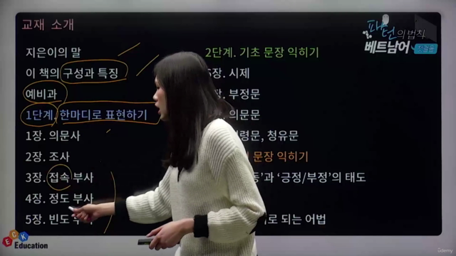 패턴의 법칙 베트남어 첫걸음 – Screenshot 1