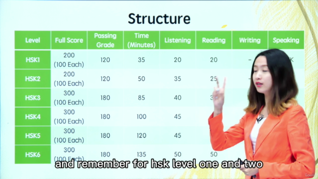 Powerful HSK3 Chinese Test Video Course – Screenshot 3