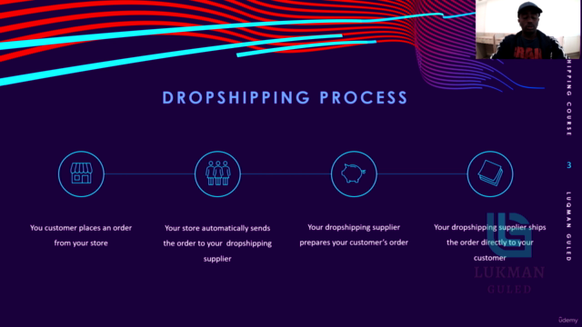 The Complete Dropshipping Course Somali Language – Screenshot 2